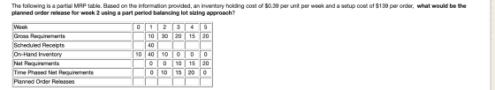 The following is a partial MRP table. Based on the information provided, an inventory holding cost of $0.39 per unit per week