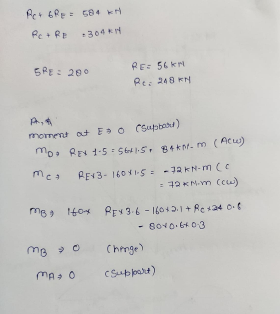 Act 6RE 584 k Rc+ RE 304 KN 5 RE= 280 RE- 56KN Rcs 248 KN moment aut Eo CSupbost) ( Acc) D REX 1-5 = 5641.584kn-m REN3-1601.5