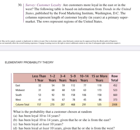30. Survey: Customer Loyalty Are customers more loyal in the east or in the west? The following table is based on information