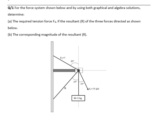 Q/1 For the force system shown below and by using both graphical and algebra solutions, determine: (a) The required tension f