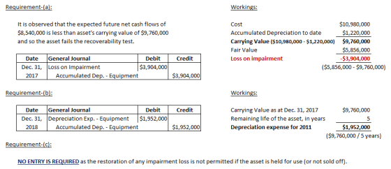 Requirement-(a Workings: It is observed that the expected future net cash flows of $8,540,000 is less than assets carrying value of $9,760,000 and so the asset fails the recoverability test. Cost Accumulated Depreciation to date Carrying Value ($10,980,000 $1,220,000) $9,760,000 Fair Value Loss on impairment $10,980,000 $1,220,000 $5,856,000 $3,904,000 ($5,856,000 $9,760,000) DateGeneral Journal Debit Credit Dec. 31,Loss on Impairment $3,904,000 2017 Accumulated Dep. - Equipment 3,904,000 Requirement-fbl Workings: DateGeneral Journal Debit $9,760,000 Carrying Value as at Dec. 31, 2017 Remaining life of the asset, in years Depreciation expense for 2011 Credit Dec. 31, Depreciation Exp. - Equipment $1,952,000 $1,952,000 ($9,760,000/5 years) 2018 Accumulated Dep. - Equipment $1,952,000 Requirement-(C NO ENTRY IS REQUIRED as the restoration of any impairment loss is not permitted if the asset is held for use (or not sold off)