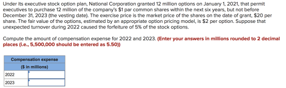 Under its executive stock option plan, National Corporation granted 12 million options on January 1, 2021, that permit execut