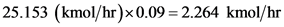 25.153 (kmol/hr) 0.09 = 2.264 kmol/hr
