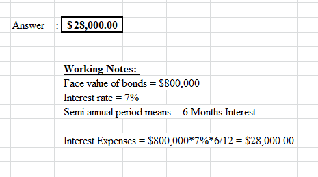 Answer S28,000.00 Working Notes: Face value of bonds = $800,000 Interest rate = 7% Semi annual period means = 6 Months Intere