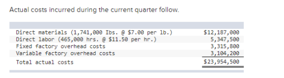 Actual costs incurred during the current quarter follow. Direct materials (1,741,000 lbs. @ $7.00 per 1b.) Direct labor (465,