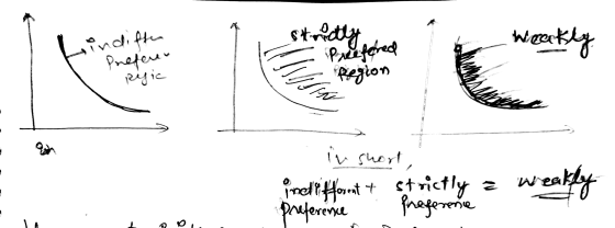 Strictly Region Lindiften Prefere Rific Wrock! sly Preeferred wa in short, indifferent t strictly a weak Preference Pregeneni