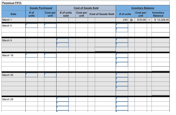 Perpetual FIFO: Inventory Balance Goods Purchased # of Cost perl # of units units unit sold Cost of Goods Sold Cost per Cast