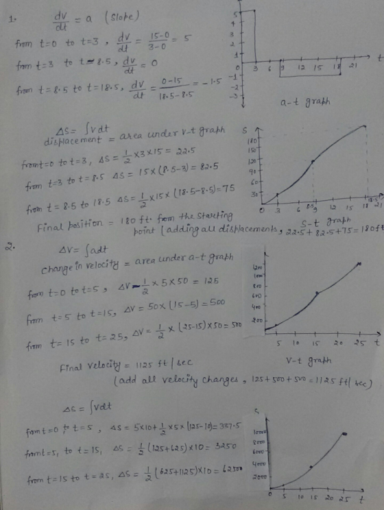 fm t-to t-, d15-0s d 3-0 dt dt 1.5-.5 a-t grath displace ment- area under V-t graph (80 120 from t= 2.5 to 18,5 4s-axisx 118.