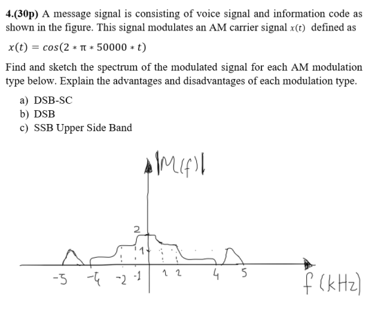 4.(30p) A message signal is consisting of voice signal and information code as shown in the figure. This signal modulates an