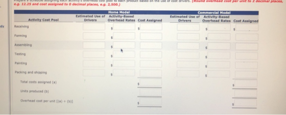 Gost pool each product based on the use of cost drivers. (Round overhead cost per unit to 2 decimal places, e.g. 12.25 and co
