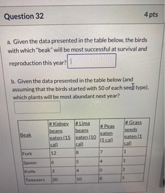 Question 32 4 pts a. Given the data presented in the table below, the birds with which beak will be most successful at surv