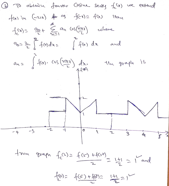 b) we extend then To obtain fourier Cosine series toa) fon in (2210) o as fan) = f(n) f(x)= aort au cos centras) where fondna