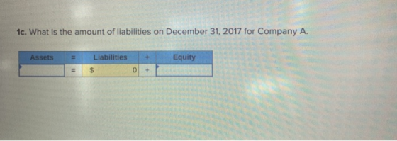 1c. What is the amount of liabilities on December 31, 2017 for Company A. Assets Liabilities Equity %3D %24 %3D
