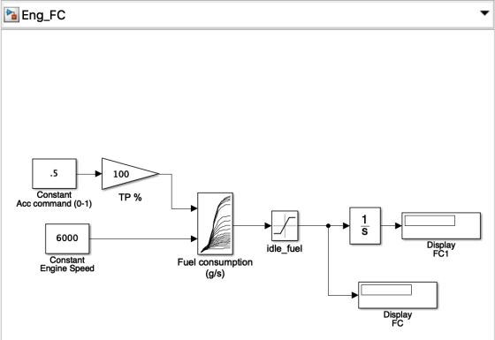 Eng_FC .5 100 Constant Acc command (0-1) TP % 6000 idle_fuel Display FC1 Constant Engine Speed Fuel consumption (g/s) Display