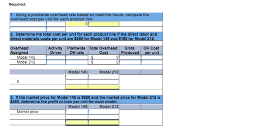 Required: 1. Using a plantwide overhead rate based on machine hours, compute the overhead cost per unit for each product line