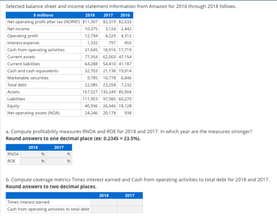 Selected balance sheet and income statement information from Amazon for 2016 through 2018 follows. $ millions 2018 2017 2016