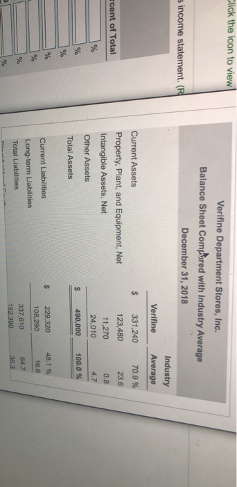 income statement.( Verifine Department Stores, Inc. Balance Sheet Compared with Industry Average ! December 31, 2018 Industry