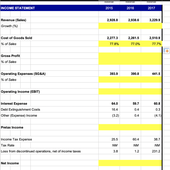 Historical HIStorical Historical INCOME STATEMENT 2015 2016 2017 2,928.8 2,938.6 3,229.9 Revenue (Sales) Growth (%) Cost of G