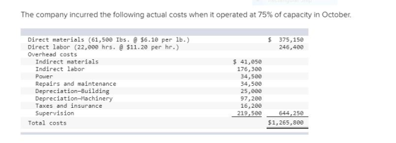 The company incurred the following actual costs when it operated at 75% of capacity in October. $ 375,150 246,400 Direct mate