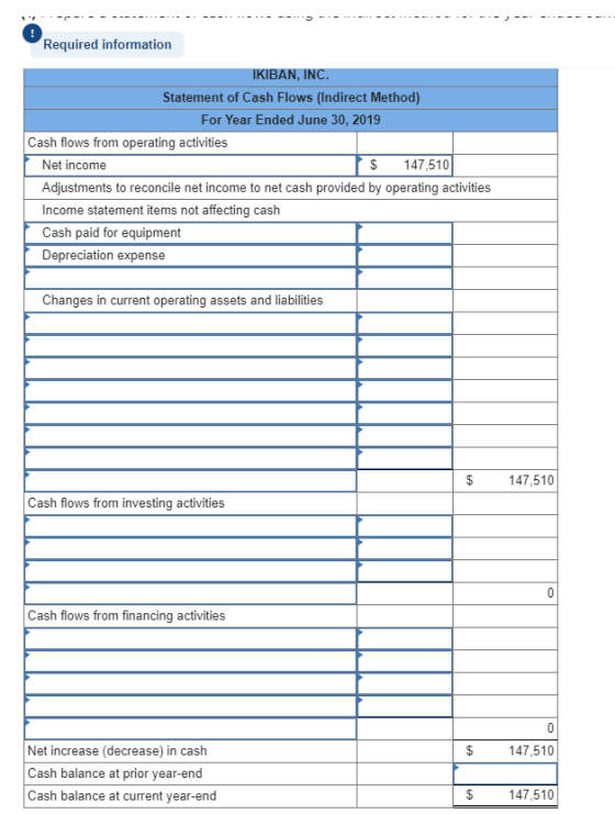 Required information IKIBAN, INC. Statement of Cash Flows (Indirect Method) For Year Ended June 30, 2019 Cash flows from oper