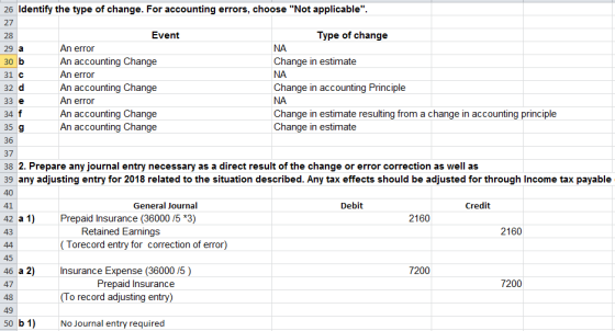 26 Identify the type of change. For accounting errors, choose Not applicable 27 Event Type of change 28 An error NA 29 a 30
