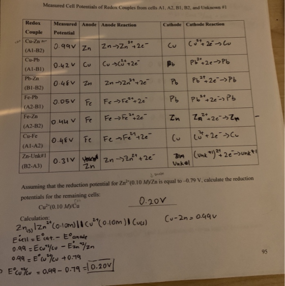 Mcasured Cell Potentials of Redo x Couples from cells A1. A2, Bl. B2, and Unknown #1 Redox Measured Anode Anode Reaction Cath