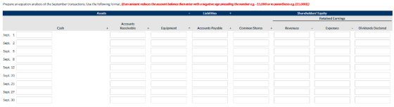 Prepare an equation ana ysis of t e Septe er transactions. Use the following format. Van amount re uces the account ba then e ter th a negat es n prece the num er es 15 oornpre t esses 15 Liabilities Shareholders Equity Retained Earnings Accounts Receivable Cash Equipment -Accounts Payable+ +Common Shares+ Revenues Expenses -Dividends Declared Sept. 1 Sept. 2 Sept. 5 Sept. B Sept. 12 Sept. 20 Sept. 25 Sept. 27 Sept. 30