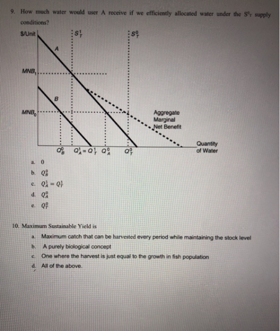 9. How much water would user A receive if we efficiently allocated water under the Sr supply conditions? S/Unit si S MNB, B