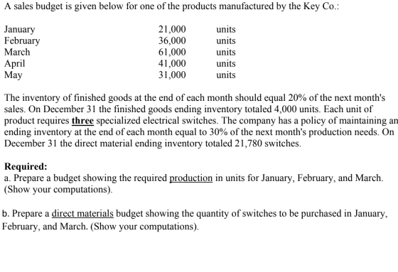 A sales budget is given below for one of the products manufactured by the Key Co. 21,000 36,000 61,000 41,000 31,000 units Ja