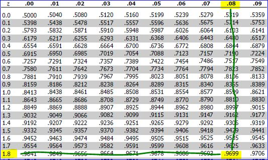 2 10.0 10.1 10.2 10.3 10.4 10.5 10.6 10.7 10.8 10.9 11.0 11.1 11.2 1 1.3 11.4 11.5 11.6 11.7 1 | 18 .00 .01 .02 .03 .04 .05 .