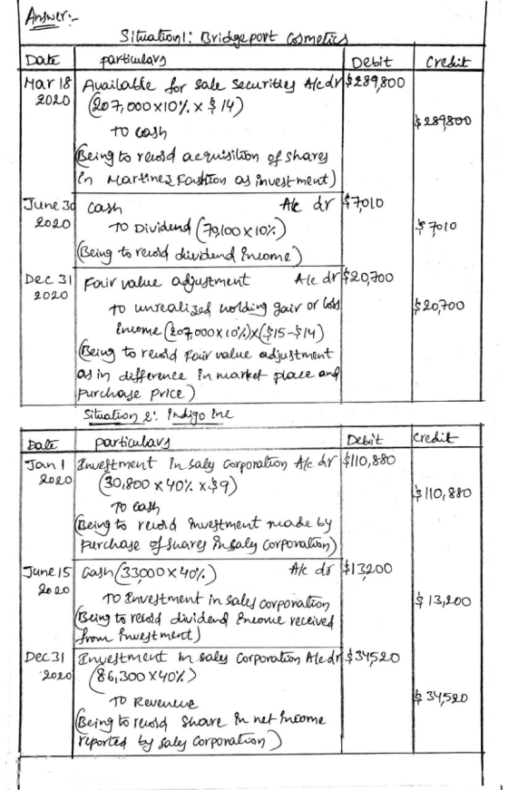 credit $289800 $7010 1$ 20,700 Answer: Situationi: Bridge port Cometics Date particulary Debit Mar 18 Available for sale secu