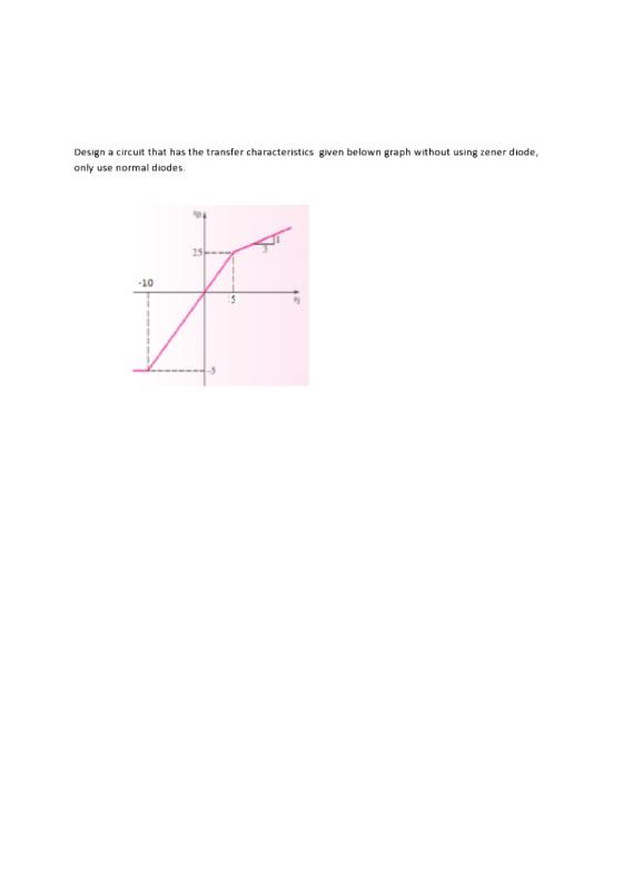 Design a circuit that has the transfer characteristics given belown graph without using zener diode, only use normal diodes.