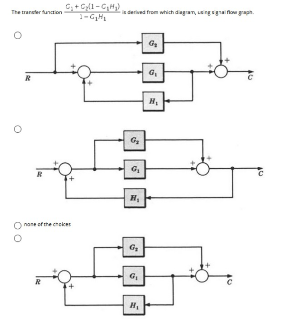 The transfer function G1 +62(1-GH) is derived from which diagram, using signal flow graph. 1-C1H1 G2 + G R H G2 G R с H none