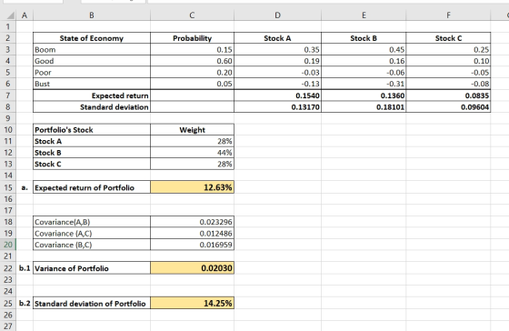 C D E F State of Economy Probability Boom Good Poor Bust 0.15 0.60 0.20 0.05 Stock A 0.35 0.19 -0.03 -0.13 0.1540 0.13170 Sto