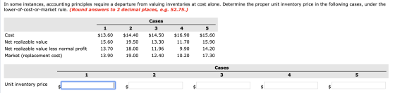 In some instances, accounting principles require a departure from valuing inventories at cost alone. Determine the proper uni