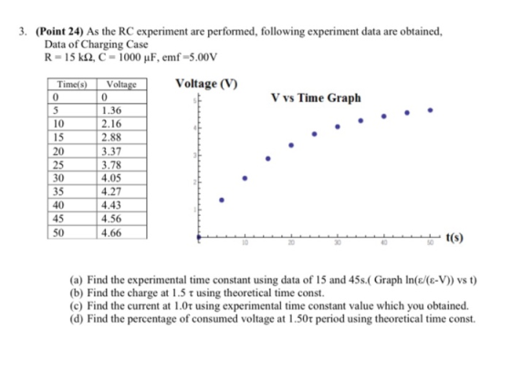 3. (Point 24) As the RC experiment are performed, following experiment data are obtained, Data of Charging Case R= 15 k 2, C