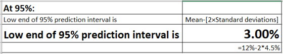 At 95%: Low end of 95% prediction interval is Mean-[2xStandard deviations] Low end of 95% prediction interval is 3.00% =12%-2