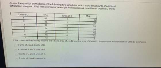 Answer the question on the basis of the following two schedules, which show the amounts of additional satisfaction (marginal