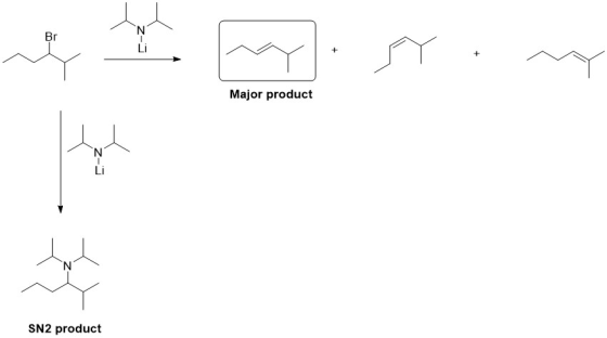 Major product SN2 product