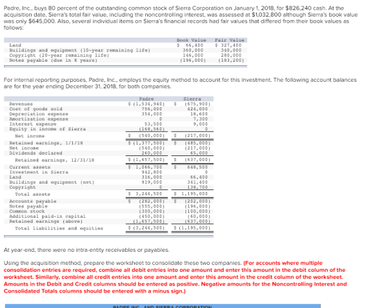 Padre, Inc., buys 80 percent of the outstanding common stock of Sierra Corporation on January 1, 2018, for $826,240 cash. At the acquisition date, Sierras total fair value, including the noncontrolling interest, was assessed at $1,032,800 although Sierras book value was only $645,000. Also, several individual items on Sierras financial records had fair values that differed from their book values as follows: Book Value Fair Value Land Buildings and equipment (10-year remaining life) Copyright (20-year remaining life) Notes payable (due in 8 years) 360,000 146,000 (196,000) $66, 400 327,400 340,000 280,000 (183,200) For internal reporting purposes, Padre, Inc., employs the equity method to account for this investment. The following account balances are for the year ending December 31, 2018, for both companies. Sierra Revenues (1,534,940)675,900) Cost of goods sold Depreeiation expense Amortization Interest expense Equity in income of Sierra 756,000 354,000 424,000 18,600 7,300 9,000 expense 53,500 168,56 0 Net income (540,000) (217,000) Retained earnings, 1/1/18 Net income Dividends deelared $ (1,377,500) 485, 000) (217,000) (540,000) 260,000 65,000 Retained earnings, 12/31/18 Current assets Investment in Sierra Land Buildings and equipment (net) Copyright (1,657,500) (637,000) $ 1,066,700 648,500 942,800 316,000 919, 000 66,400 341,400 138 700 Total assets S 3,244,5001,195,000 ts payable Notes pavable Common stock Additional paid-in capital Retained earnings (above) $ (282,000) (202, 000) 196,000) (100,000) 60,000) 555,000) (300,000) 450,000) .657,500 637. 000 Total iabilities and equities $ (3,244,500) 1,195,000) At year-end, there were no intra-entity receivables or payables. Using the acquisition method, prepare the worksheet to consolidate these two companies. (For accounts where multiple consolidation entries are required, combine all debit entries into one amount and enter this amount in the debit column of the worksheet. Similarly, combine all credit entries into one amount and enter this amount in the credit column of the worksheet. Amounts in the Debit and Credit columns should be entered as positive. Negative amounts for the Noncontrolling Interest and Consolidated Totals columns should be entered with a minus sign.)