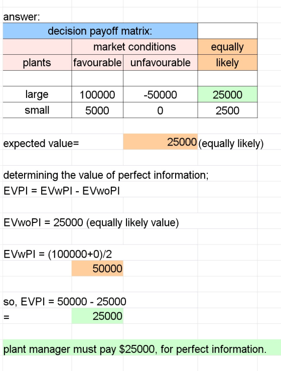 answer: decision payoff matrix: market conditions plants favourable unfavourable equally likely large small 100000 5000 -5000