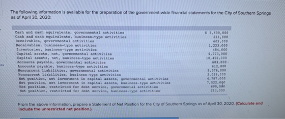 The following information is available for the preparation of the government-wide financial statements for the City of Southe