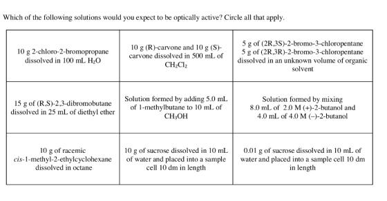 Which of the following solutions would you expect to be optically active? Circle all that apply 5 g of (2R,3S)-2-bromo-3-chlo
