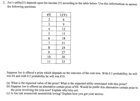 Joes utility(U) depends upon his income (Y) according to the table below. Use this information to answer the following questions 2. eY 12 15 18 21 24 27 30 4 10 Suppose Joe is offered a prize which depends on the outcome of the coin toss. With 0.5 probability, he will win є4 and with 0.5 probability he will win €10. (a) What is the expected value of the prize? What is the expected utility associated with this prize? (b) Suppose Joe is offered an alternative certain prize of 6. Would he prefer this alternative certain prize to the prize involving the coin toss? Explain why/why not (c) Is Joe risk averse/risk neutral/risk loving? Explain how you got your answer.