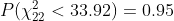 P( \chi^2_{22}< 33.92) = 0.95