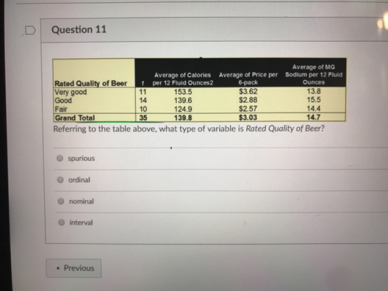 DQuestion 11 Average of MG Sodium per 12 Fluid Rated Quality of Beer Very good Good Fair Grand Total Average of Calories per 12 Fluid Ounces2 153.5 139.6 124.9 139.8 Average of Price per 6-pack $3.62 $2.88 $2.57 $3.03 Ounces 13.8 15.5 14.4 14.7 14 10 35 Referring to the table above, what type of variable is Rated Quality of Beer? O spurious O ordinal nominal O interval Previous