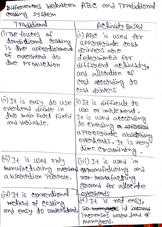Differences betuleen ABC and Traditional Costing system Traditional Activity Based ů The fouces of ABC is used for traditio