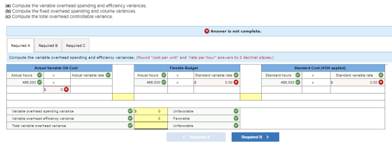(a) Compute the variable overhead spending and efficiency variances. (b) Compute the fixed overhead spending and volume varla