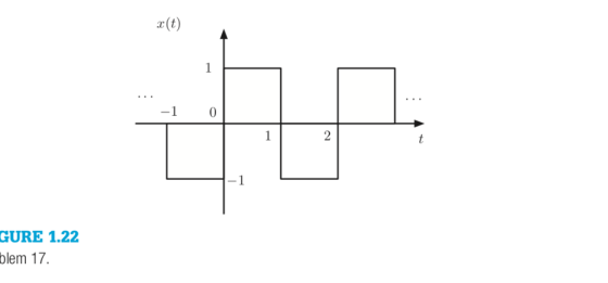 r(t) -1 0 GURE 1.22 17. blem