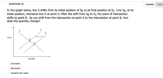 QUESTION 10 5 points Save A In the graph below, line S shifts from its initial position of So to its final position at S1. Line So, at its initial position, intersects line D at point A. After the shift from So to S1 the point of intersection shifts to point B. As you shift from the intersection at point A to the intersection at point B, how does the quantity change? S. Price Quantity ncreases decreases remains the same